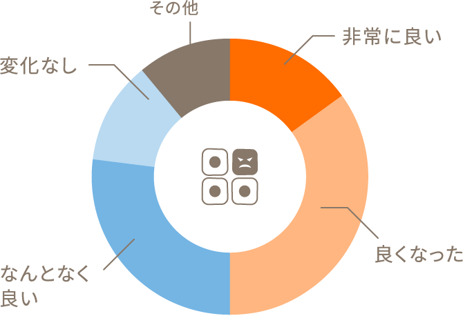 ガン・腫瘍の症状改善や再発予防