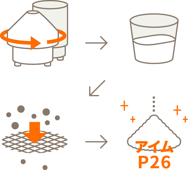 アイムP26の製法